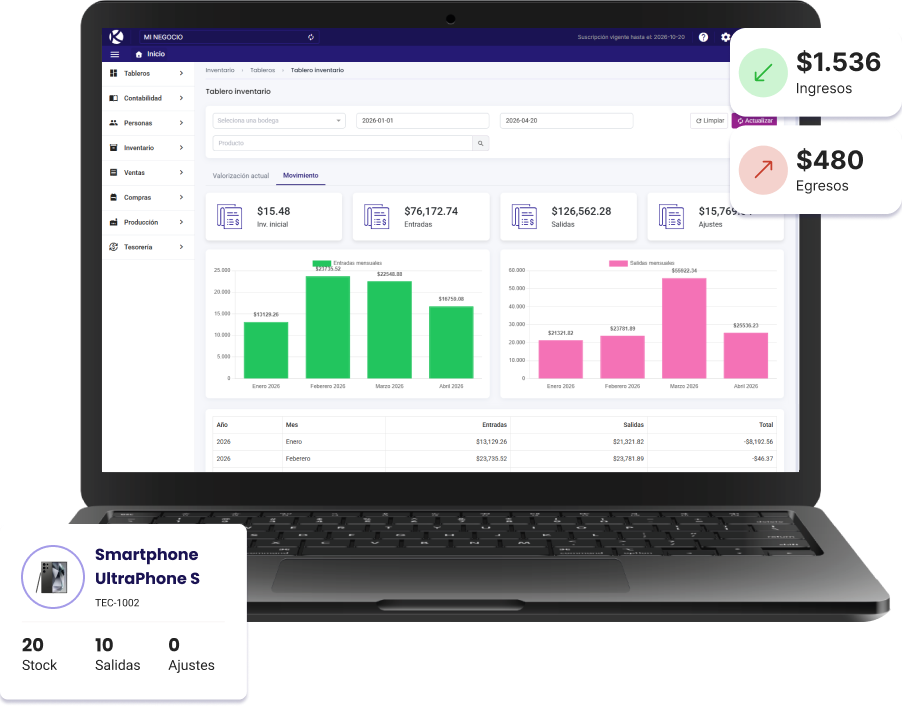 Controla ventas, inventario y clientes desde un solo sistema. Controla ventas, inventario y clientes desde un solo sistema.